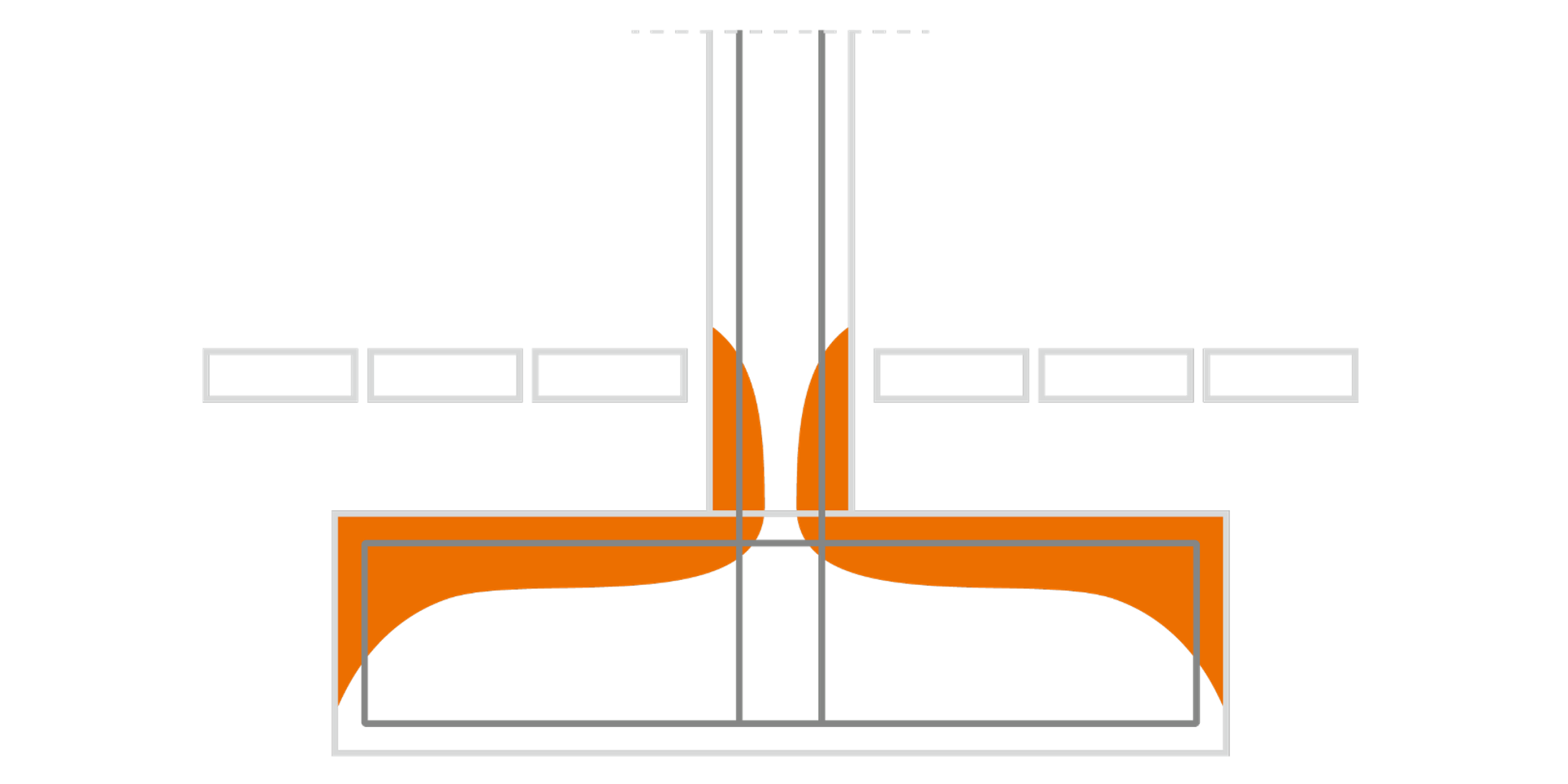 3/5 Risk of damage of surface protection